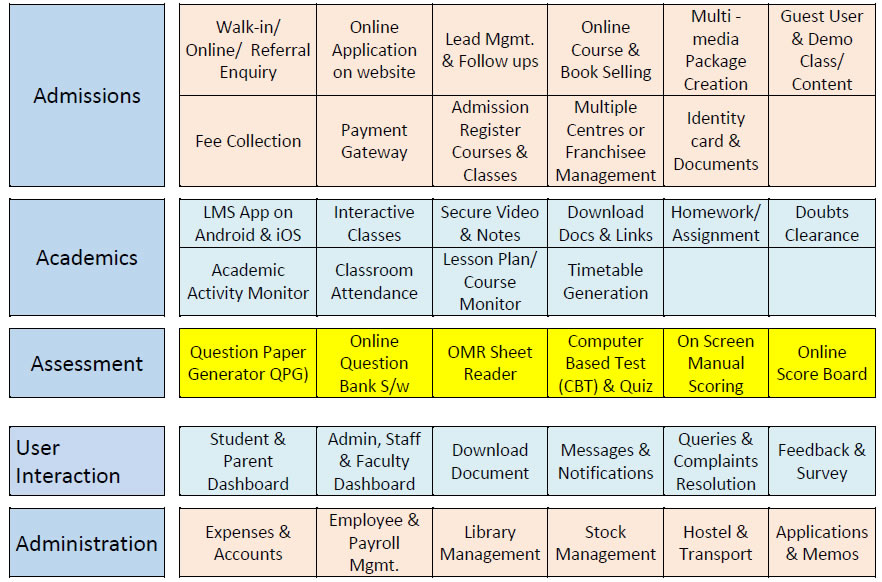 Addmen Solution Matrix